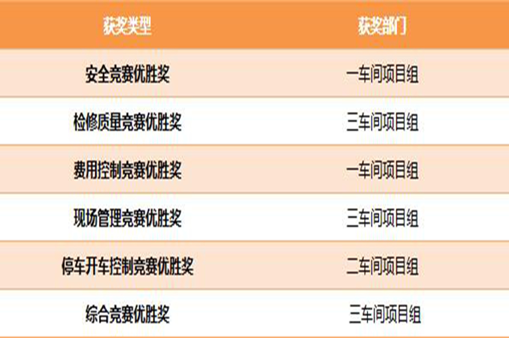 获奖副本 获奖副本